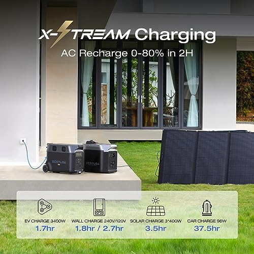 EF ECOFLOW 120V Home Backup Kit: DELTA Pro 3600Wh Power Station with Transfer Switch Kit, 3600W AC Output, Solar Generator for Home Use, Emergency, RV
