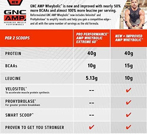 GNC Amp Wheybolic - Salted Caramel