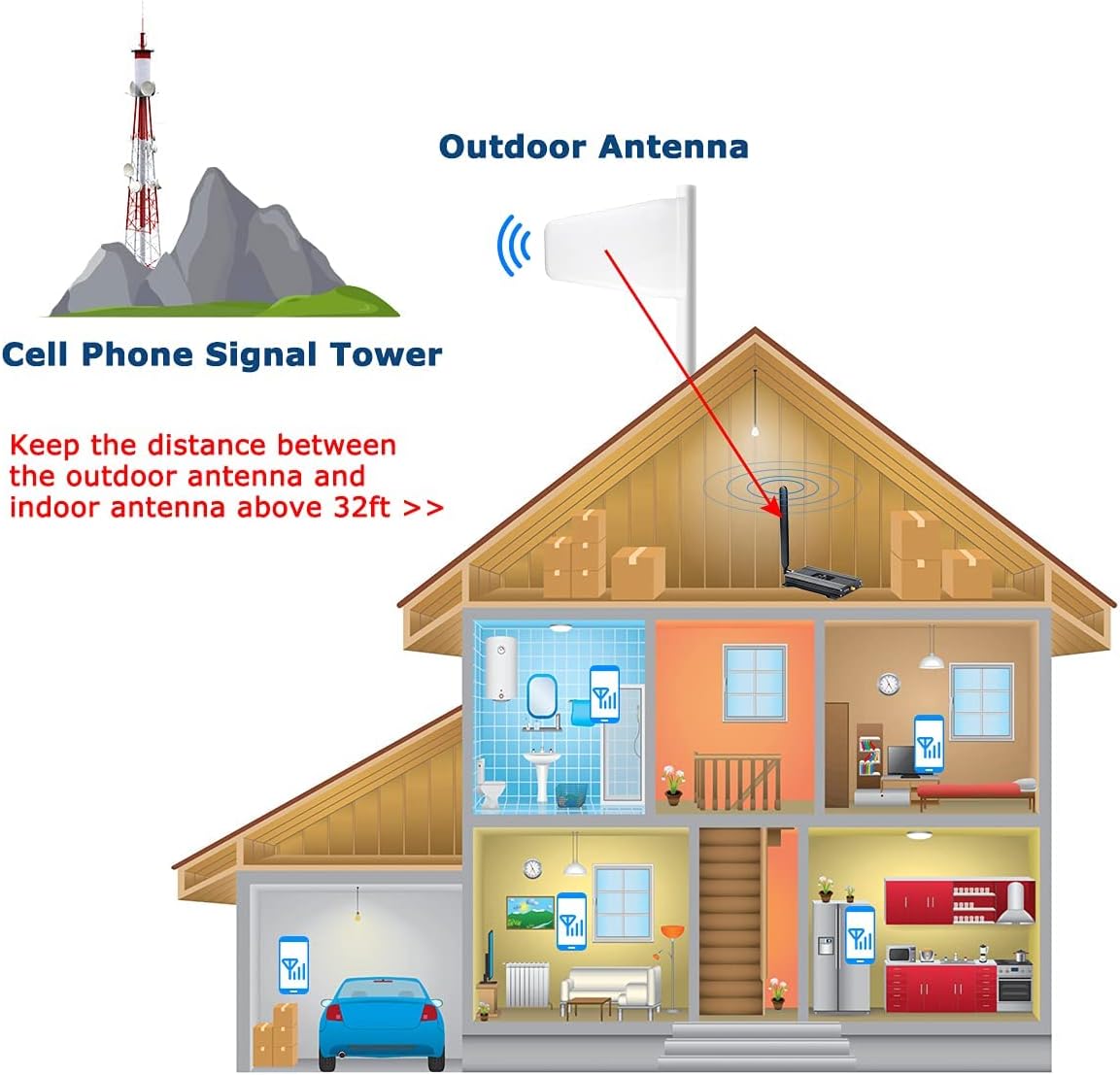 Verizon Cell Phone Signal Booster T Mobile AT&T Signal Booster 4G LTE 5G Band12/13/17 All Carriers Cell Phone Booster Verizon Network Extender Veriozn Signal Booster ATT Cell Booster for Home 4000sqft