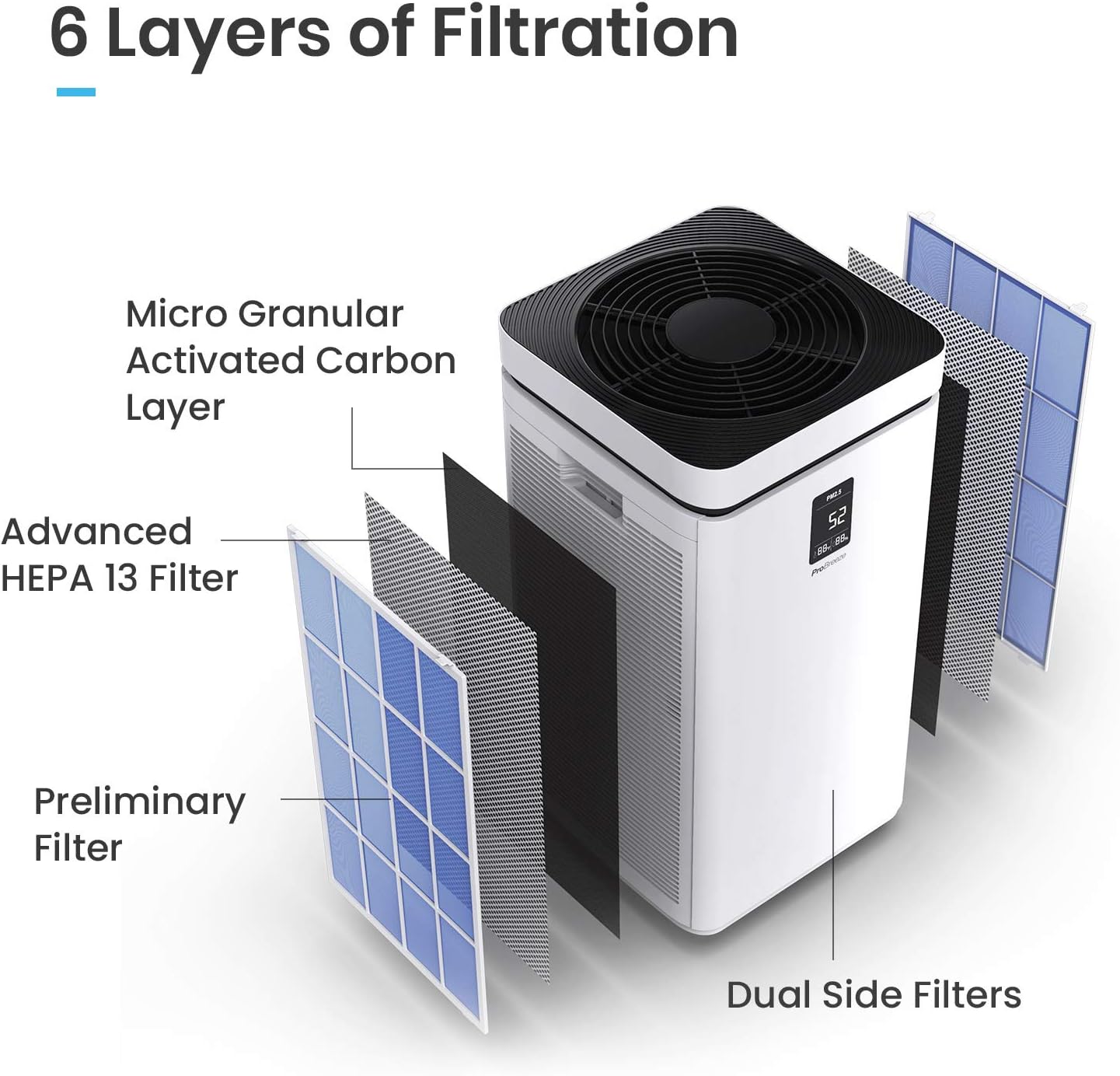 Pro Breeze Large Air Purifier True HEPA H13 Filter - WiFi and Smart App Air Purifier with 2000 Sq Ft Coverage, 800 CADR & 6 HEPA, Activated Carbon Layers - HEPA Air Purifiers for Home Office