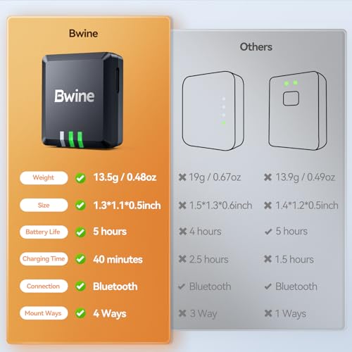 Bwine GPS Drone with Camera 4K UHD - F7MINI, Under 249g, 60-Min Flight Time, Auto Return, Follow Me, Waypoint Fly, Circle Fly, 5-Level Wind Resistance - Ideal for Adult Beginners