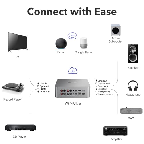 WiiM Ultra Music Streamer & Digital Preamp | 3.5" Touchscreen, Compatible with Google Cast & Alexa, Stream Spotify, Amazon Music, Tidal & More | HDMI ARC, Phono Input & Headphone Output | Space Gray