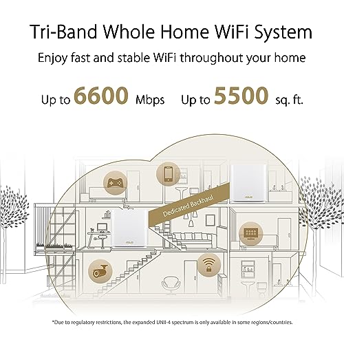 ASUS ZenWiFi AX6600 Tri-Band Mesh WiFi 6 System (XT8 2PK) - Whole Home Coverage up to 5500 sq.ft & 6+ rooms, AiMesh, Included Lifetime Internet Security, Easy Setup, 3 SSID, Parental Control, White