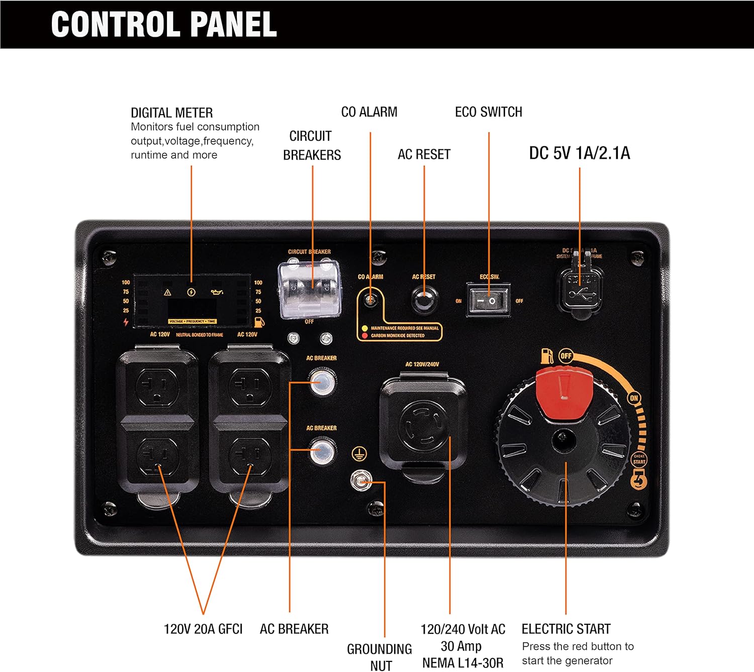 GENMAX Quiet Power Series Inverter Generator，Gas Powered, EPA Compliant, Eco-Mode Feature, Ultra Lightweight for Backup Home Use & Camping (GM5500i)