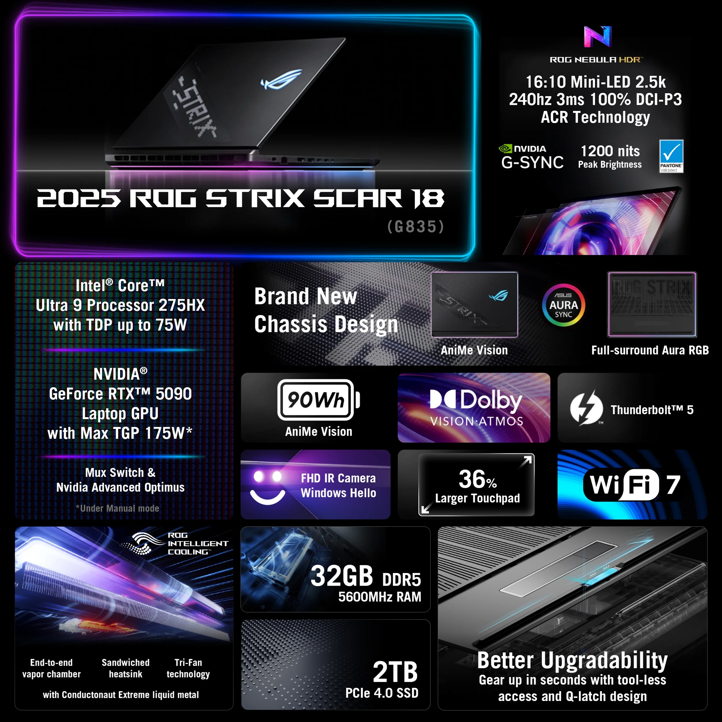 ASUS ROG Strix SCAR AI Gaming Laptop 18in 240Hz Mini LED WQXGA Display (Intel Ultra 9- 275HX, NVIDIA GeForce RTX 5090 24GB, 32GB DDR5, 2TB SSD, RGB KB, 2 Thunderbolt 5, WiFi 7, Webcam, Win 11 Pro)
