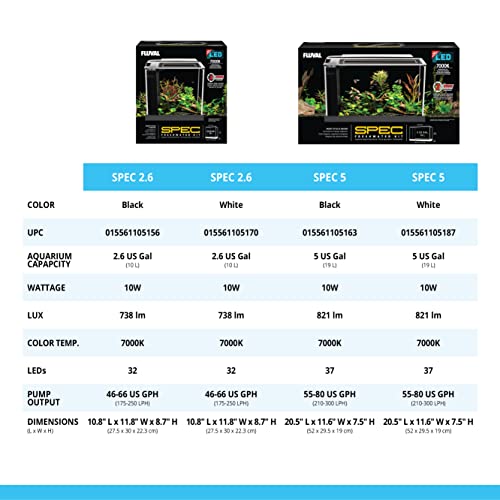 Fluval SPEC Freshwater Aquarium Kit, Aquarium with LED Lighting and 3-Stage Filtration
