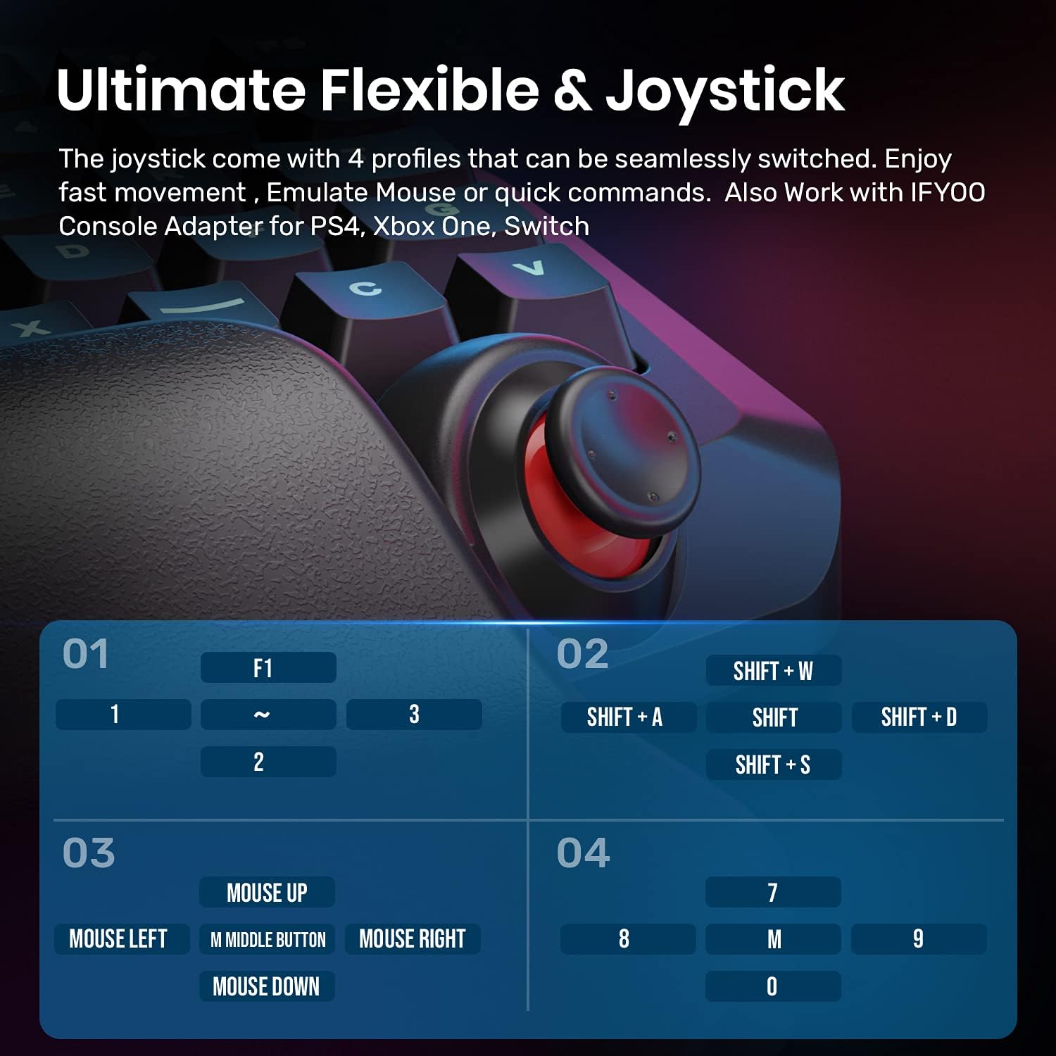 IFYOO K96 USB Wired Gaming 36 Keys One-Handed Keyboard and Mouse Combo Set for PC Games (Windows 10/8/7/XP, Linux), with RGB Backlit, Analog Joystick (with 4 Profiles), Wrist Rest, 2 Macros Keys