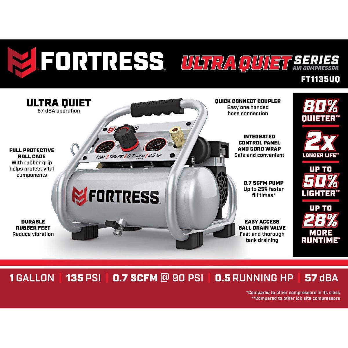 FORTRESS 1 Gallon, 135 PSI Ultra Quiet Oil-Free Hand-Carry Jobsite Air Compressor