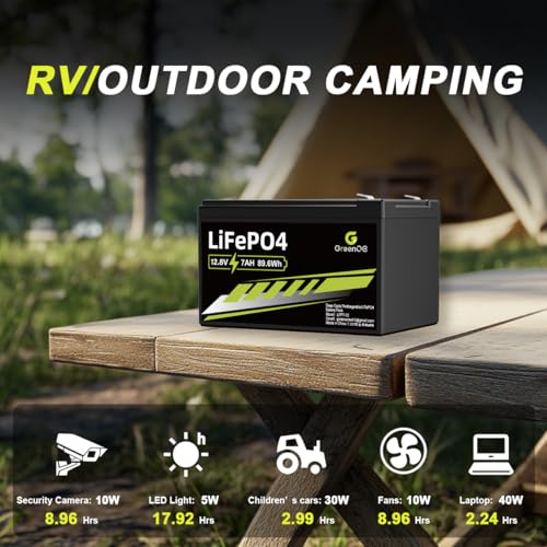 12V 100Ah LiFePO4 Battery Group 31 With Built-in 100A BMS, 15000 Deep Cycles Rechargeable Lithium Battery Prefect for Solar System, Rvs, Marine, Vans, Trailer, Backup (12V 100Ah*2)