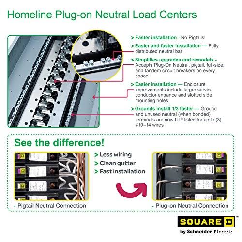 Square D by Schneider Electric HOM4080M200PCAFVP Homeline 200 Amp 40-Space 80-Circuit Indoor Main Breaker Load Center with Cover