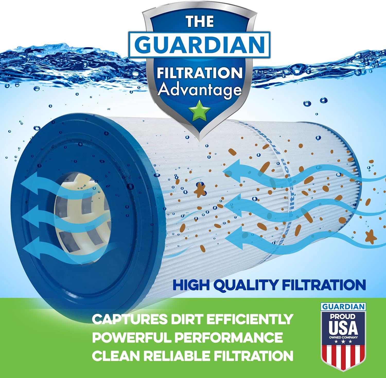 Guardian Filtration Pool Filters - Inner and Outer Set - Replaces Sta-Rite 25021-0200S & 25022-0201S System 3 S7M120 Set, Pentair