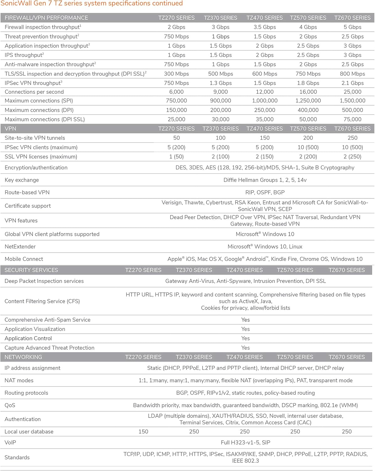 SonicWall TZ270 TotalSecure 1YR Advanced Edition (02-SSC-6843)