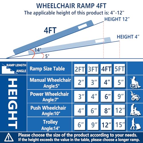 Protable Wheelchair ramp 3FT,Non-Slip Folding Aluminum Handicap Ramps,Threshold Ramps for Home,Holds up to 600lbs,Wheelchair ramp for Steps,Suitable for Stairs Steps,Doorways (Non-Slip 3FT)
