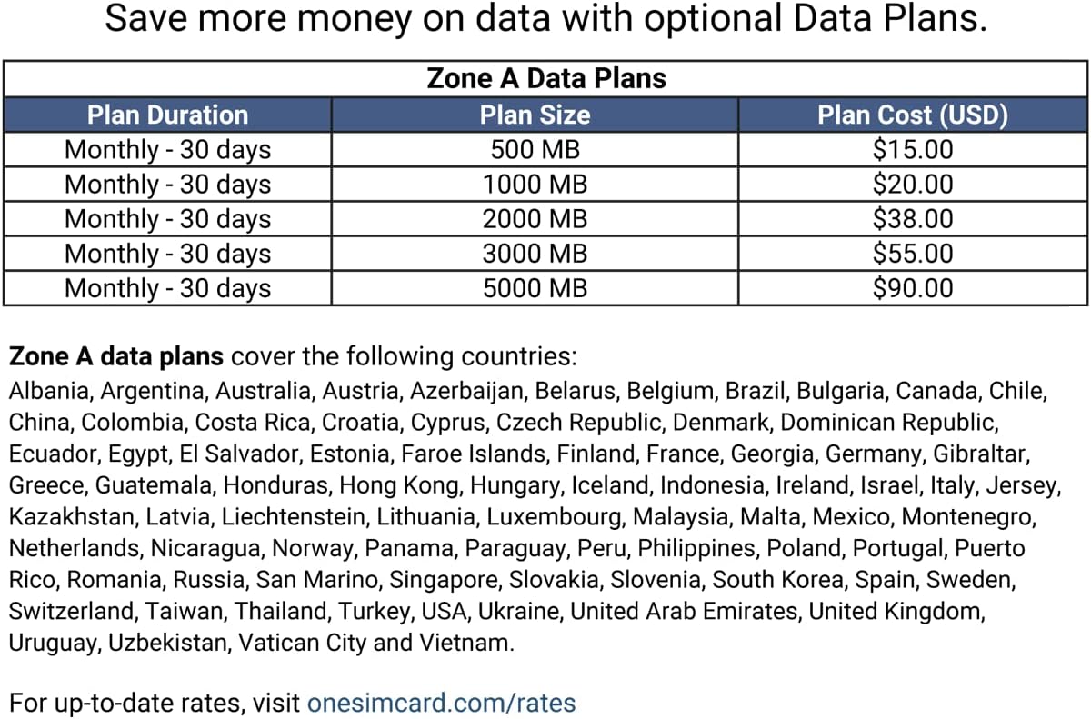 OneSimCard Universal 3-in-one SIM Card for use in Over 200 Countries with $5 Credit – Voice, Text and Mobile Data as Low as $0.01 per MB. Compatible with All Unlocked GSM Phones. 4G in 50+ Countries. Pack of 2