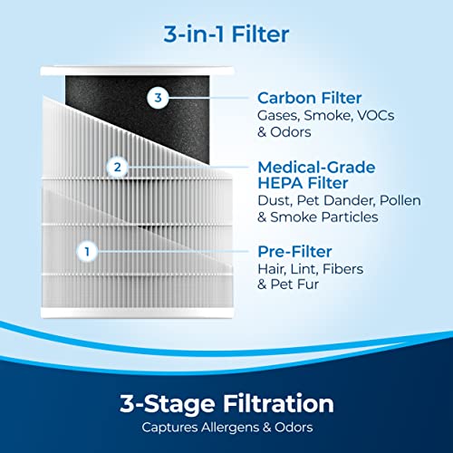 BISSELL air280 Smart Purifier with HEPA and Carbon Filters for Large Room and Home