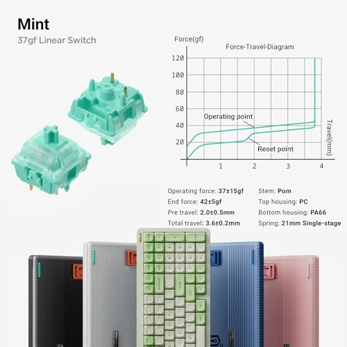 nuphy Halo96 V2 Wireless Keyboard,Gasket Structure,96% Hot Swappable Gaming Keyboard, 99 Kyes RGB Backlit Mechanical Keyboard, Support QMK/VIA,Bluetooth/USB-C/2.4GHz-Black,Raspberry Switches(46gf)