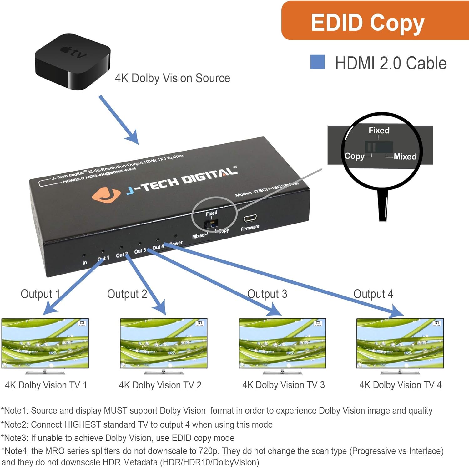 J-Tech Digital Scaler/Multi-Resolution Output (MRO) 18GBps 1x8 HDMI 2.0 Splitter HDR10/Dolby Vision 4K@60Hz 4:4:4 [JTECH-18GSP18M]
