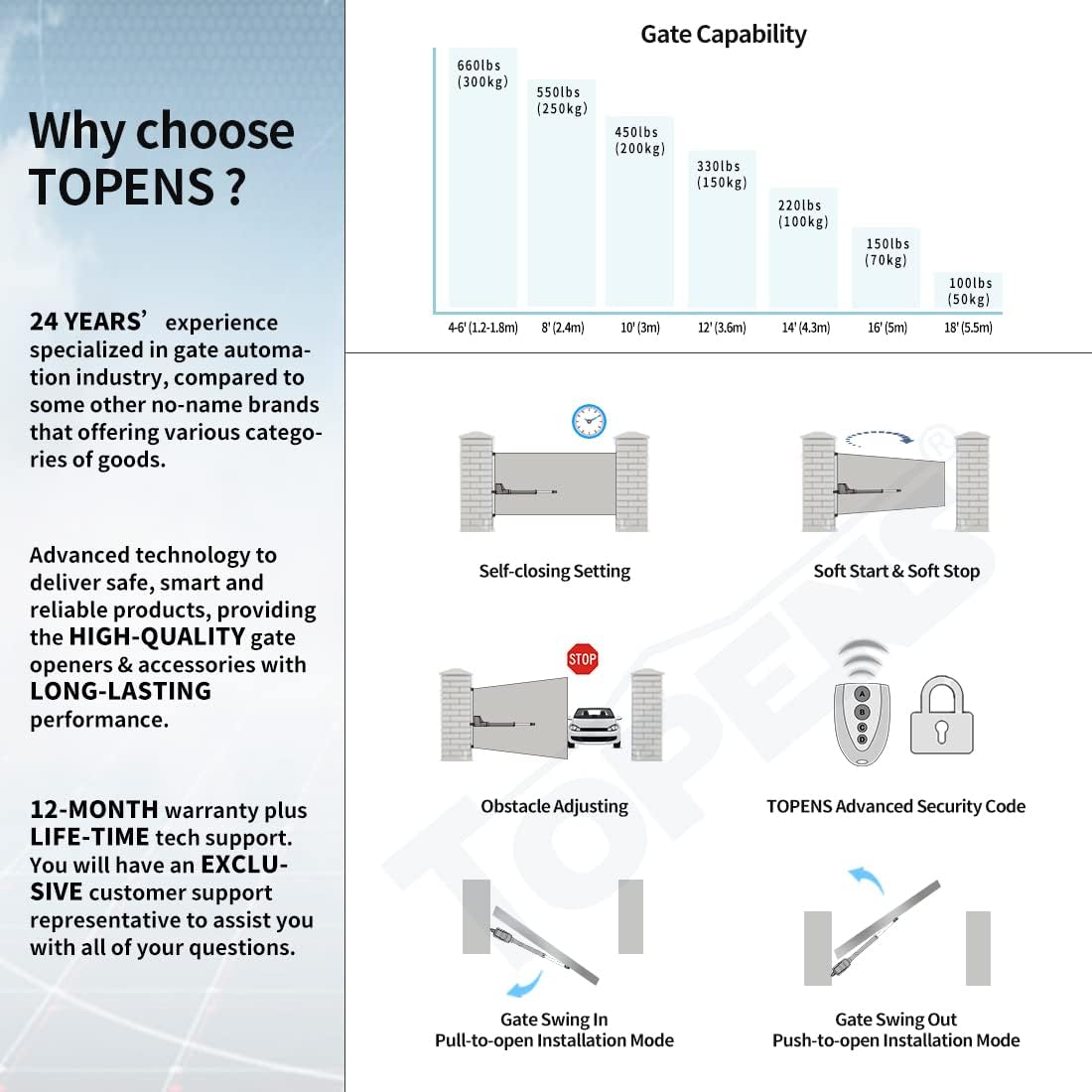 TOPENS AT6131S Solar Single Swing Gate Opener Medium Duty Automatic Gate Motor for Single Swing Gates Up to 18ft, Electric Driveway Gate Operator AC Powered with Solar Panel Remote Control Kit
