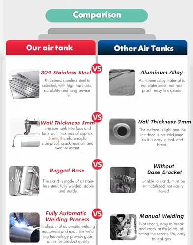 Air Storage Bladder Containers/Compressed Air Tank Kit Mini Large - 1Gal 2Gal 5Gal 8Gal 10Gal 13Gal Horizontal Tanque De Aire para Compresor Stainless Stee with Gauge & Safety Valve