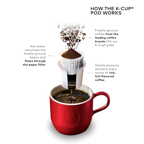 Keurig K-Elite Single Serve K-Cup Pod Coffee Maker, with Strength and Temperature Control, Iced Coffee Capability, 8 to 12oz Brew Size, Programmable, Brushed Slate