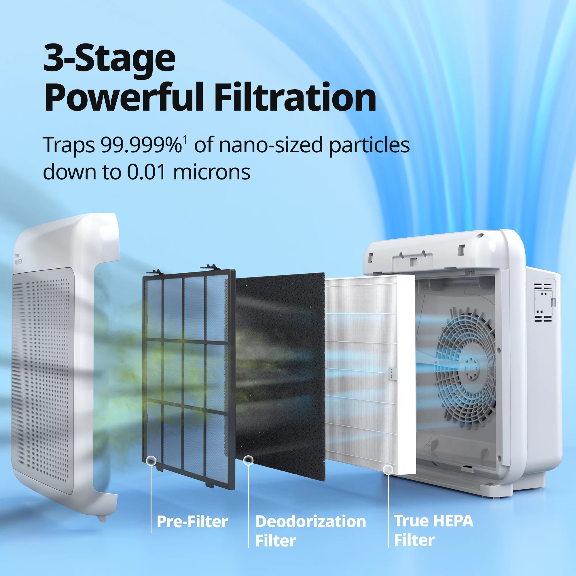 Coway Air Purifier Airmega 200M True HEPA with 361 sq. ft. Coverage in White