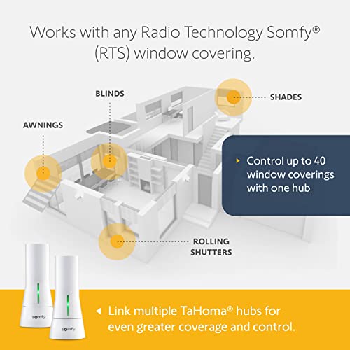 Somfy TaHoma Hub - Smart Home Gateway for RTS Blinds, Shades, and Awnings - Compatible with Voice Assistants, Easy Setup, Ethernet Connection Required for IOS - #1811731, #1870470
