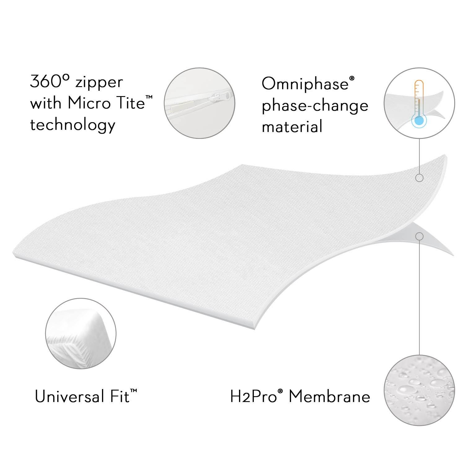 Sleep Tite Encase Omniphase Mattress PROTECTOR, Size: Split Queen
