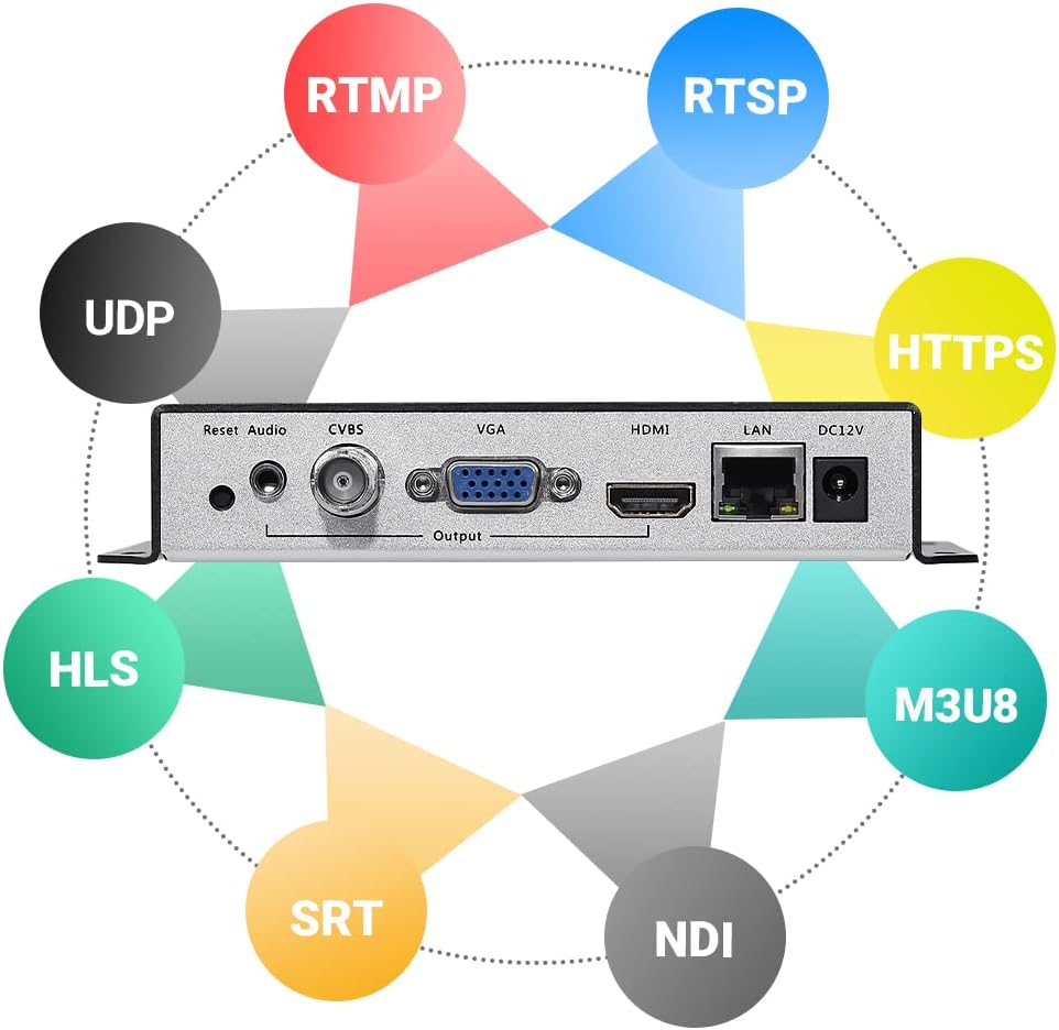 URayCoder H.265 H.264 IP Video Decoder HDMI VGA CVBS Video Audio Streaming Decoder RTMP HLS NDI RTSP UDP SRT ONVIF Decoder H.265 H.264 for Decoding Video Encoder and IP Camera etc