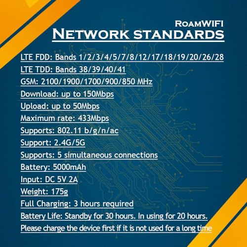 RoamWiFi 4G LTE Mobile Hotspot Router, Worldwide Portable High Speed Hotspot No SIM Card Needed,Pocket Hotspot for Travel in 160+ Countries