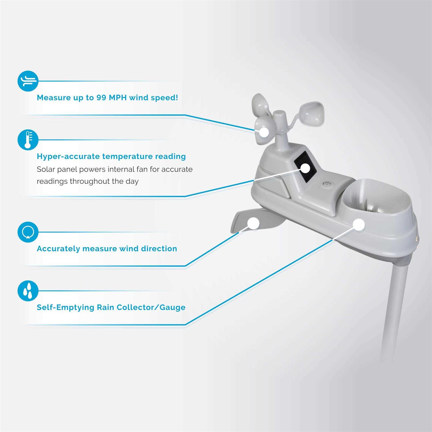 Acurite Iris Wireless Weather Station for Temperature, Humidity, Wind, and Rainfall - Shop Hardware Tools Online Store