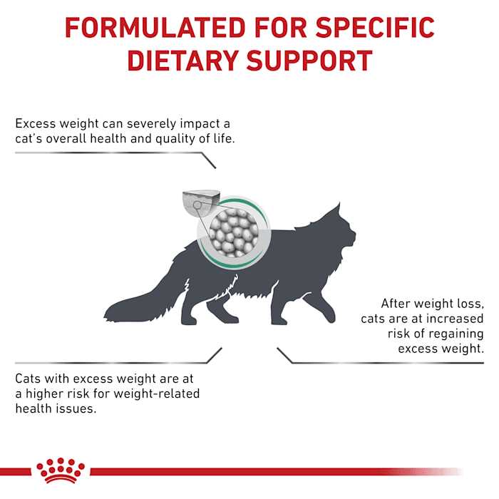 Royal Canin Veterinary Satiety Weight Management - Pet Supplies online store