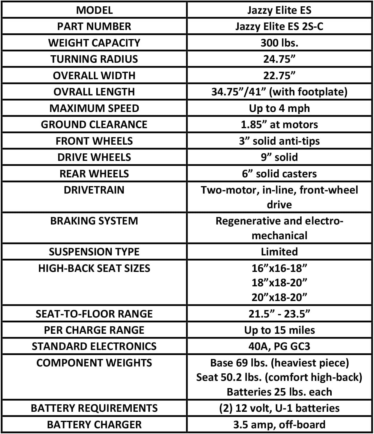 Pride Mobility Jazzy Elite ES Group 2 Power Chair, Red, in-line, Front Wheel Drive, Motorized Electric Wheelchair for Adults, 300 lbs. WC, Up to 4 MPH, 15 Miles Range Per Charge