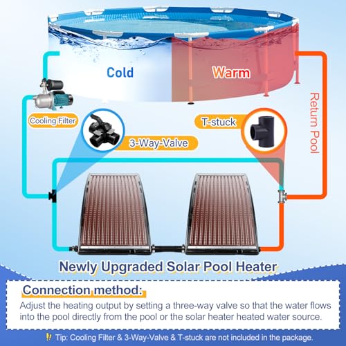 2025 Upgraded Solar Pool Heater with Adjustable Support Feet, Pool Heater for Above Ground Pool, Inground Pool Warmer, with 2 Adapters, 2 Hoses & Clamps, 2 Plumber Tapes, Thicken