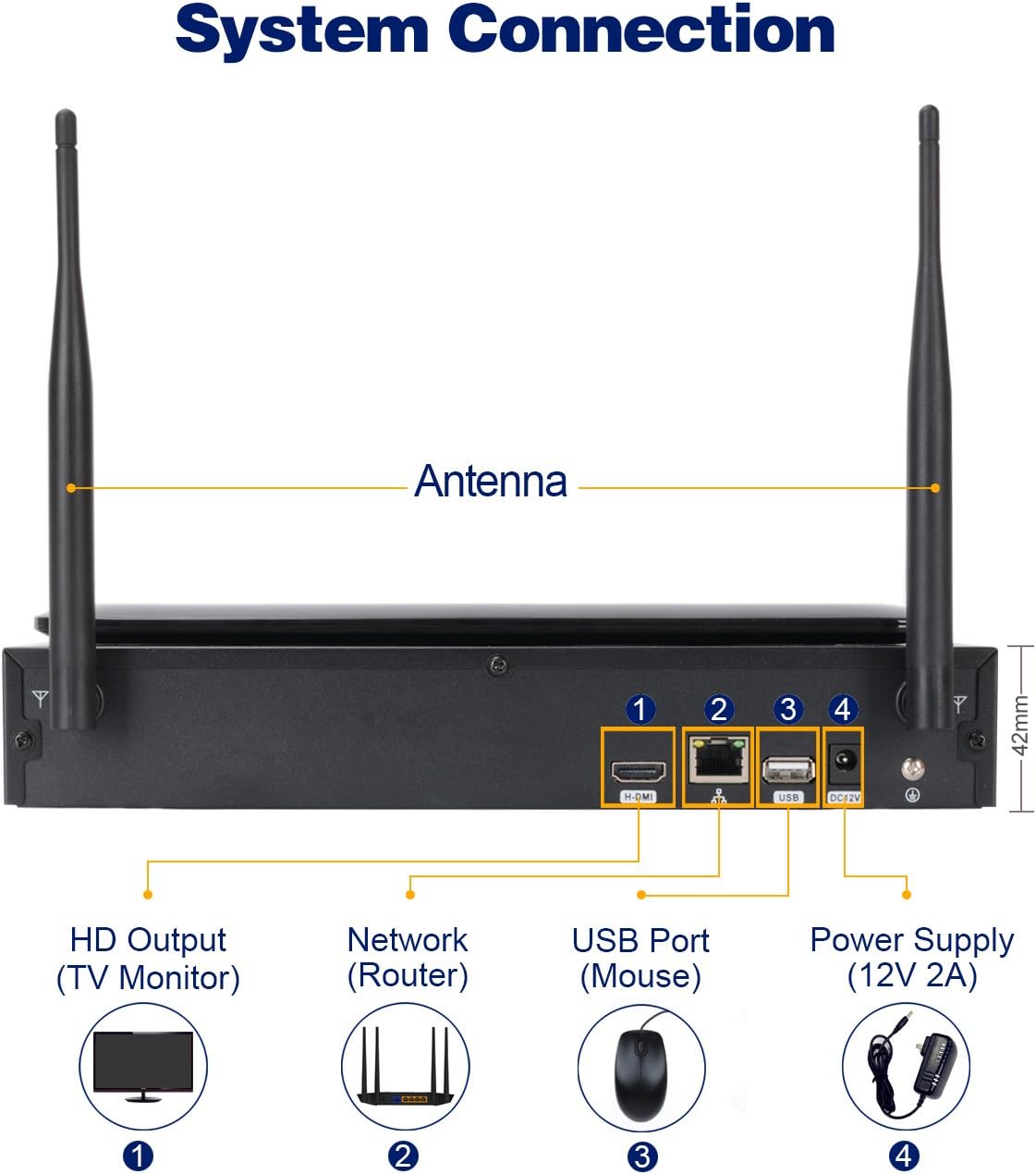 [8CH,Expandable] All in one with 10.1 Monitor Wireless Security Camera System, Cromorc Home Business CCTV Surveillance 8CH 1080P NVR, 4pcs 2MP 1080P Outdoor Indoor Night Vision Camera, 1TB Hard Drive