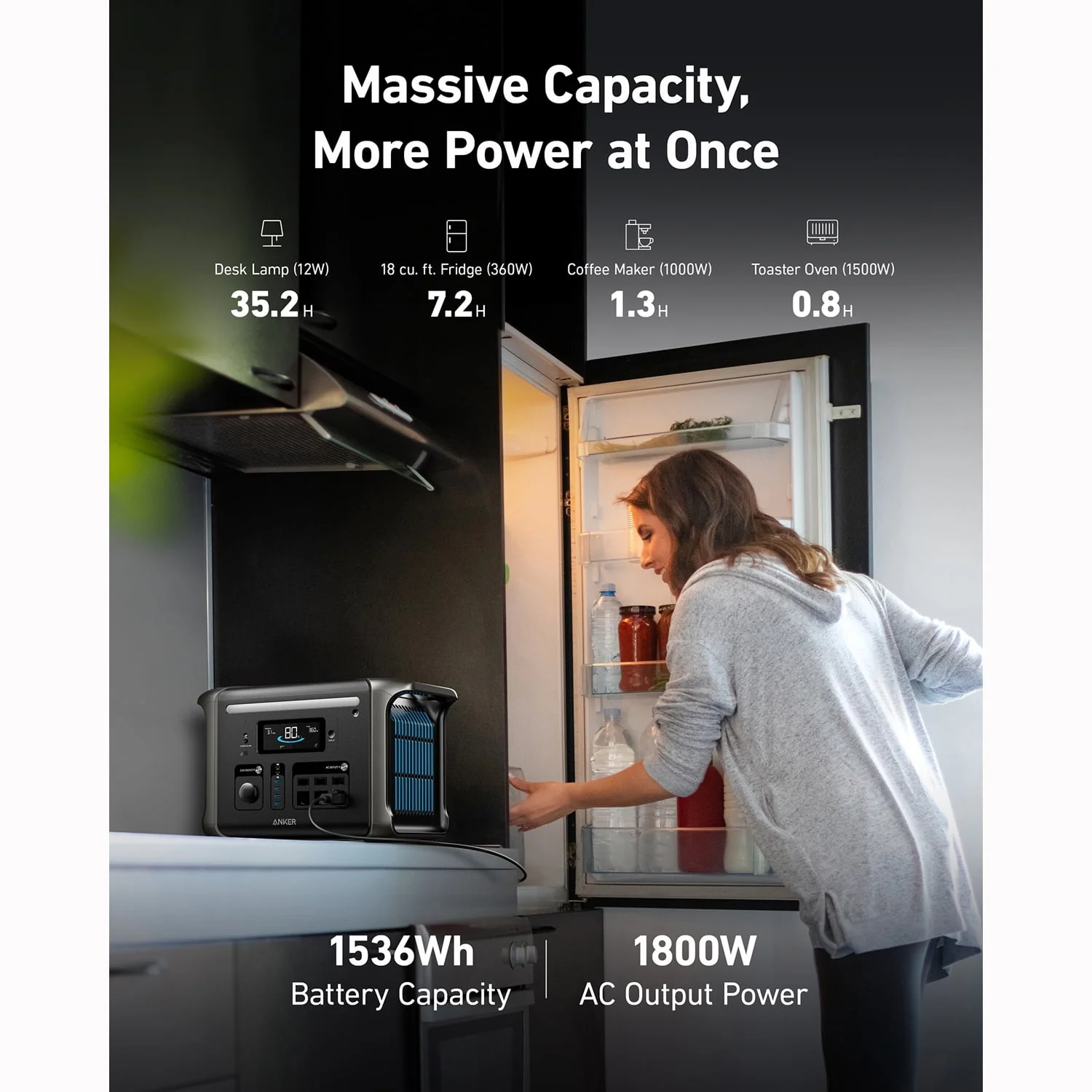 Anker SOLIX F1500 Portable Power Station - 1536Wh｜1800W | WiFi Remote Control