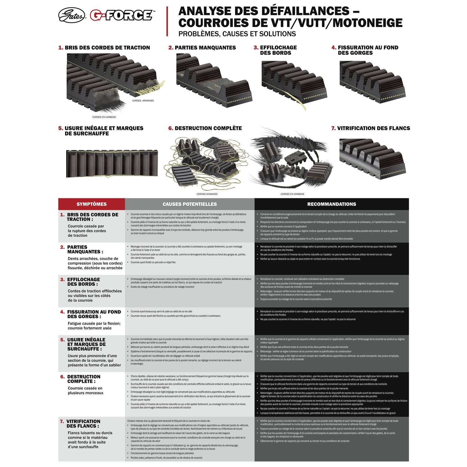 Gates 40C4313 G-Force C12 Carbon Cord CVT Belt
