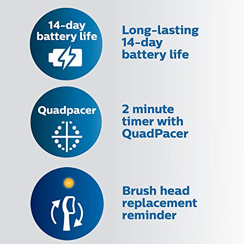 Philips Sonicare ProtectiveClean 4100 Rechargeable Electric Toothbrush Packaging May Vary, White, 1 Count