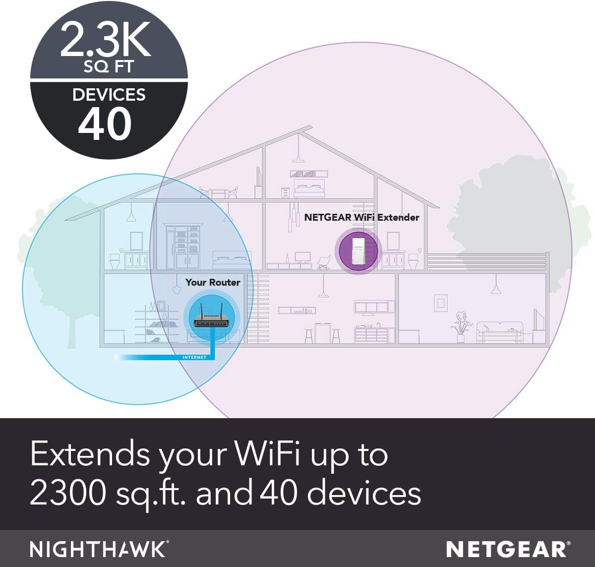 NETGEAR WiFi Mesh Range Extender EX7300 - Coverage up to 2300 sq.ft. and 40 devices with AC2200 Dual Band Wireless Signal Booster & Repeater (up to 2200Mbps speed), plus Mesh Smart Roaming