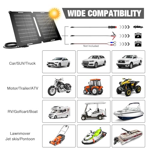 100W Portable Solar Panel, GRECELL 18V Foldable Solar Charger for Power Station Generator, High-Efficiency Solar Power Supply with Kickstand for Outdoor Camping RV Hiking Emergency