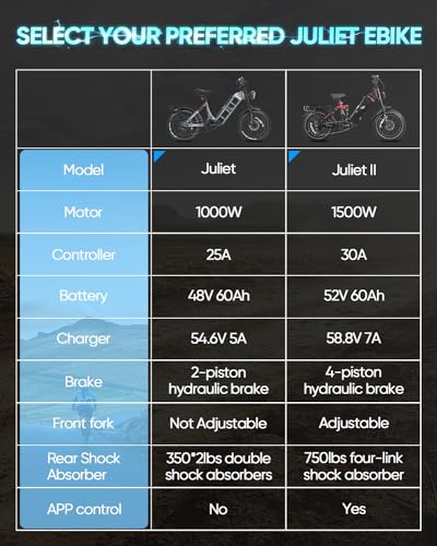 eAhora Juliet/Juliet II [2024 Newest] Electric Bike for Adults 1000W/1500W 48V/52V 60Ah 100+Miles Long Range E-Bike 20" Fat Tire Full Suspension E Bike with Dual Hydraulic Brakes