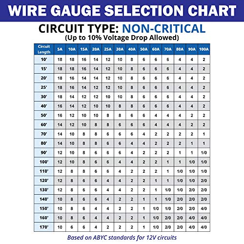 6 Gauge 3 Conductor Marine Wire - 50 ft Triplex Flat Marine Grade Wire Tinned Copper Oxygen-Free Insulated - 6/3 AWG UL 1426 Standard PVC Wire for Boat, Automotive, Speakers, Camper & Trailers