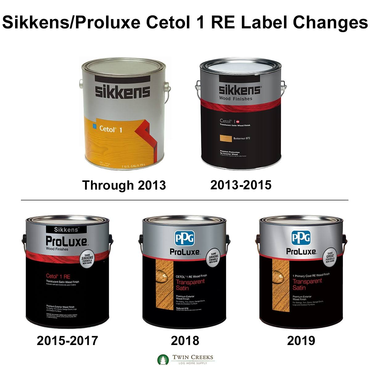 PPG Sik41085/01 Proluxe Cetol 1 Re Transparent Satin Wood Finish, Teak, 1 Gal