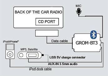 Grom Audio Select Mazda 02-08 Bluetooth Hands Free Car Adapter Kit