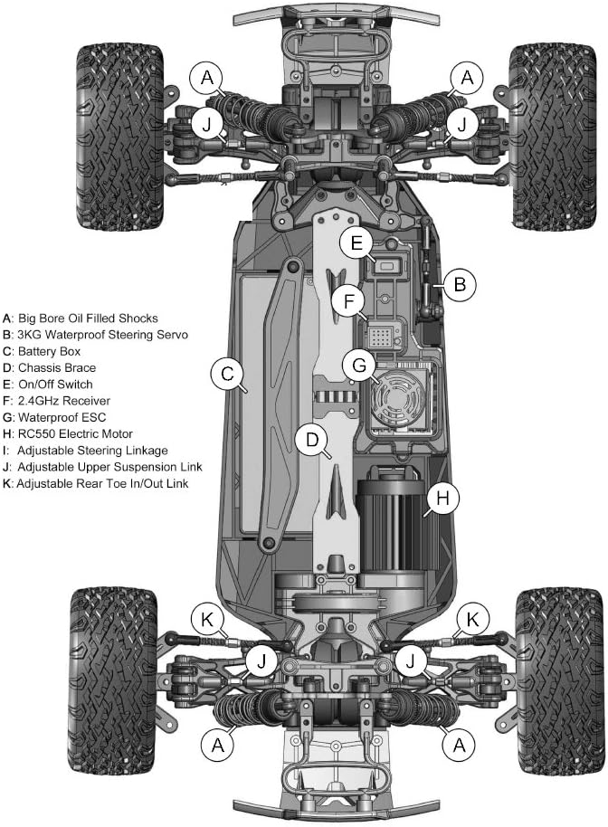 Redcat Racing Blackout XTE 1/10 Scale Electric Monster Truck with Waterproof Electronics, Red