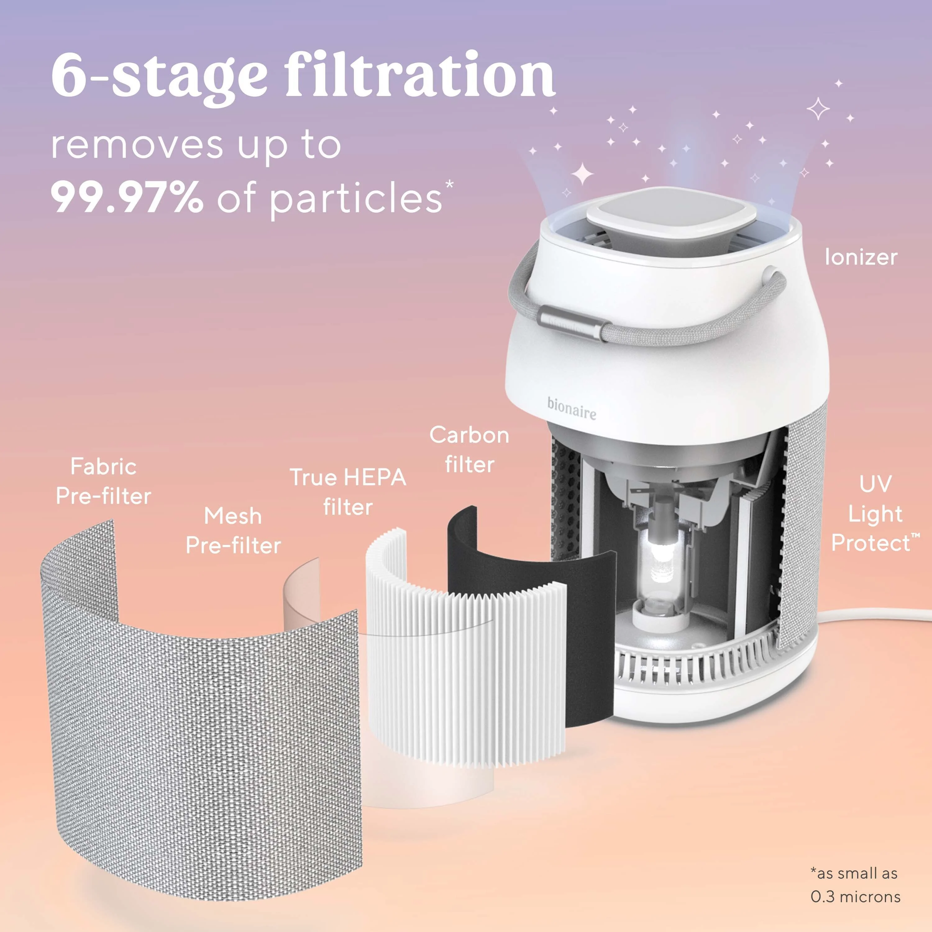 Bionaire True HEPA 360 UV Air Purifier, Home Air Purifier with True HEPA Air Filter, Medium Room