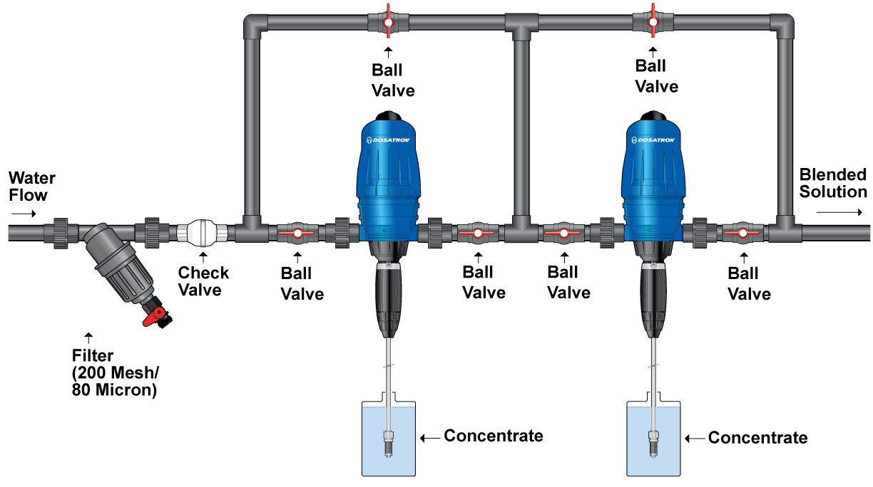 Dosatron Water Powered Doser 11 GPM (1:500 to 1:50)
