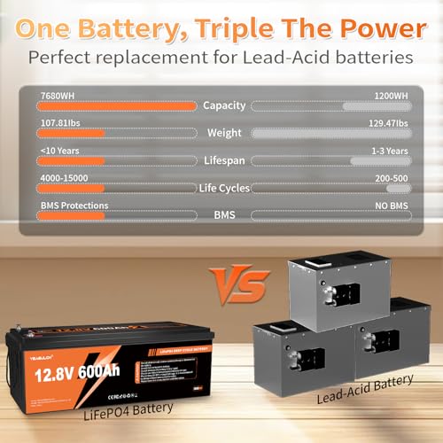 12V 300Ah LiFePO4 Lithium Battery, Built-in 200A BMS with 6000+ Deep Cycles Rechargeable 3840Wh Lithium Battery for RV Solar Marine Solar Panel Camping