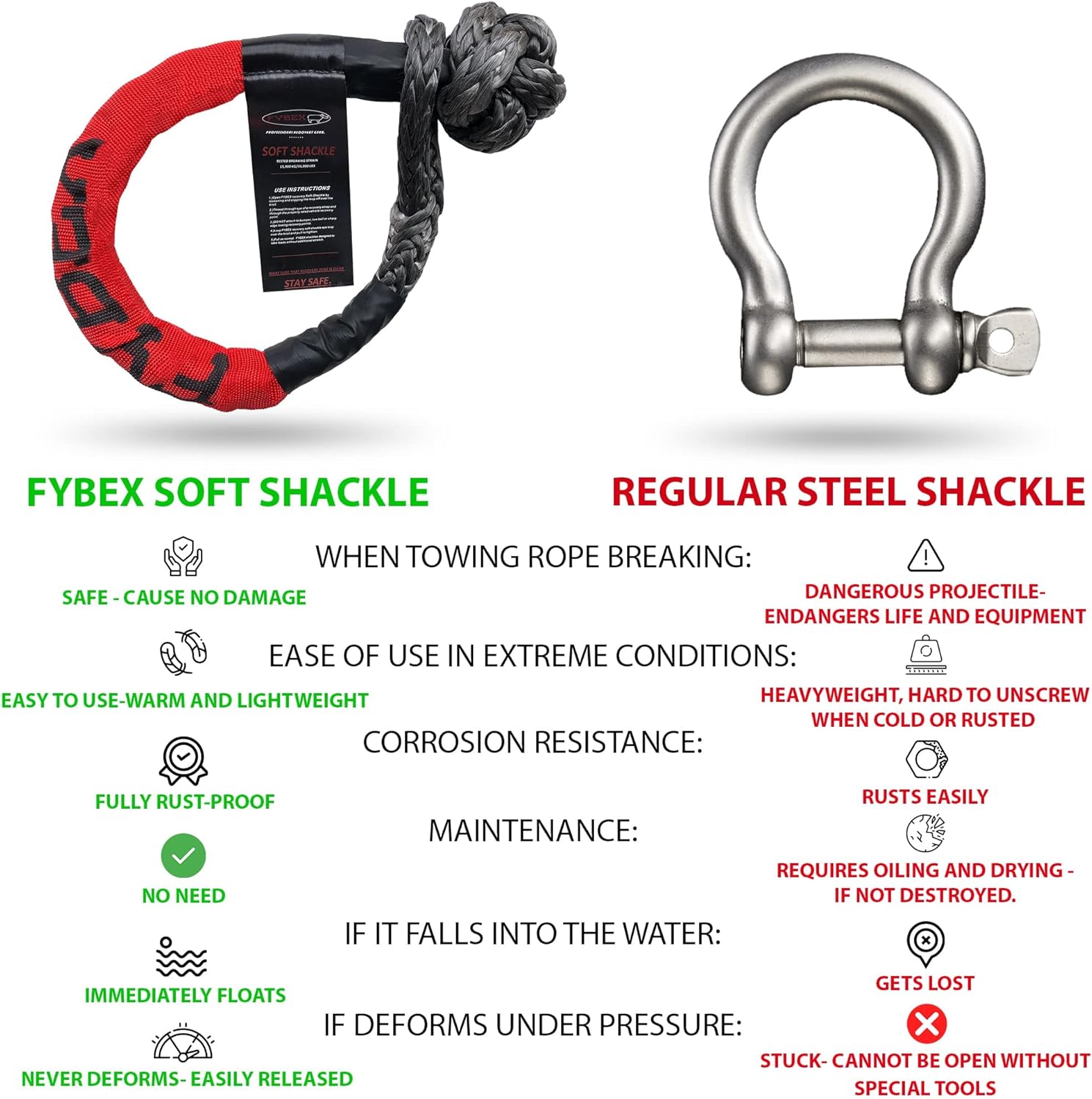 FYBEX Synthetic Soft Shackle Recovery Kit Offroad Recovery Gear for Kinetic Rope & Tow Strap - 1/2" Winch Rope Tow Shackles - Professional Soft Shackles for Yacht Marine Off-Road Recovery Gear Pack of 2
