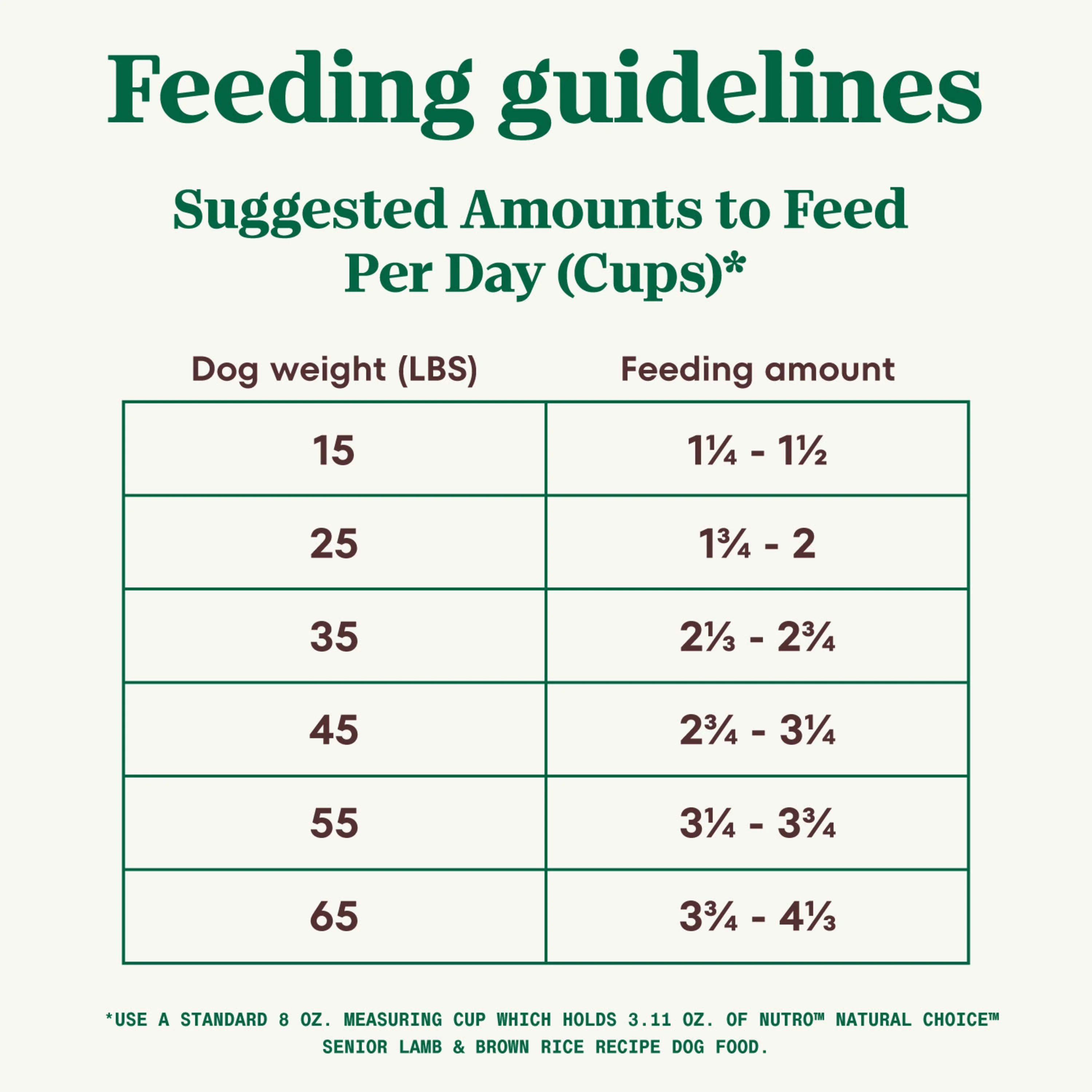 Nutro Natural Choice Senior Dry Dog Food, Lamb & Brown Rice Recipe Dog Kibble, 30 lb. Bag