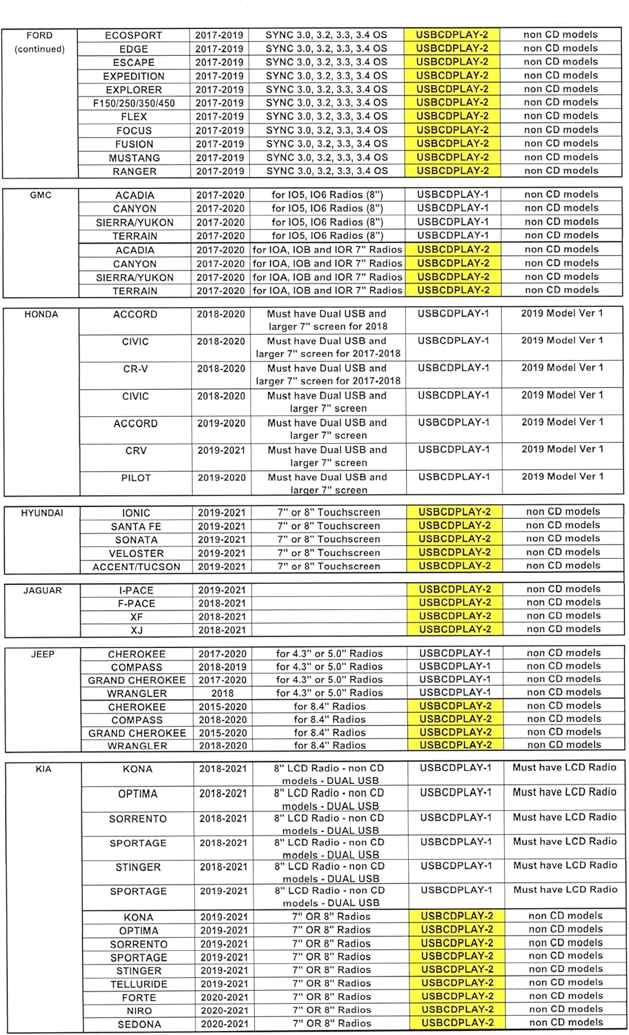 (AIE) - Vehicle CD Player via USB Radio Connection (USBCDPLAY-1) - (See Vehicle Fit Chart)